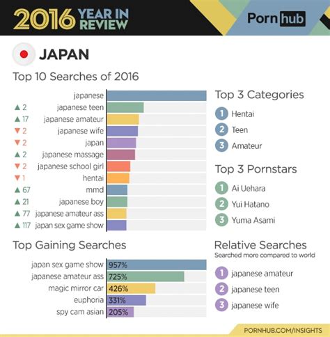 japanese porn category|Most popular Free Porn Videos by category Japanese